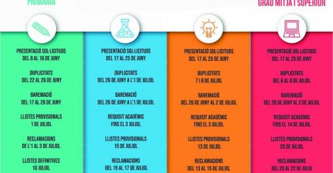 CALENDARIO DE ADMISIÓN